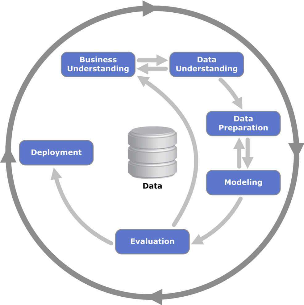 _images/CRISP-DM_Process_Diagram.png