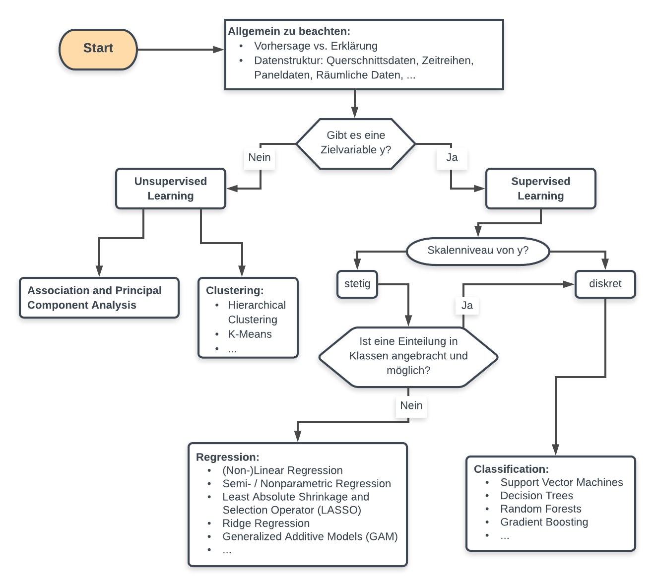 _images/FlowchartOverviewMethodsAlgorithms.png